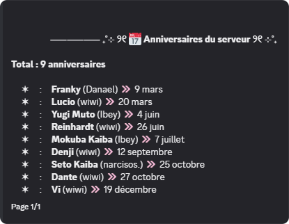 Liste des anniversaires de personnages affichée par SakurakiBot