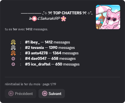 Classement des membres les plus bavards du serveur