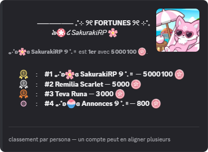 Classement des fortunes du serveur