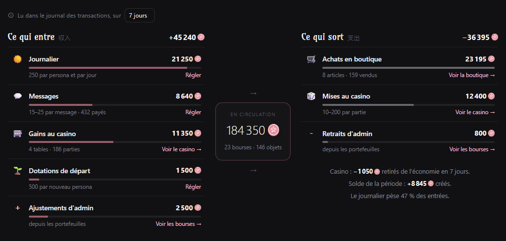 Livre de comptes : ce qui entre, l'argent en circulation et ce qui sort