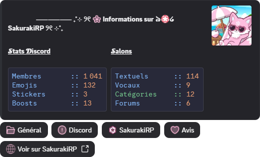 Statistiques Discord du serveur
