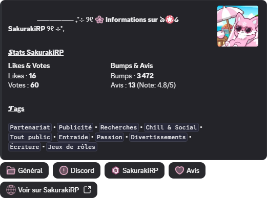 Statistiques SakurakiRP du serveur