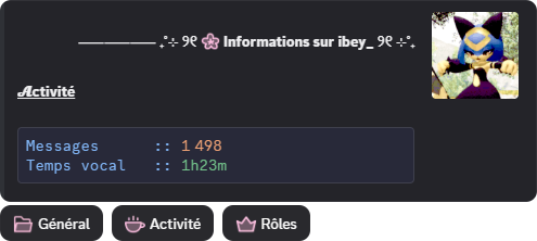 Statistiques d'activité d'un membre